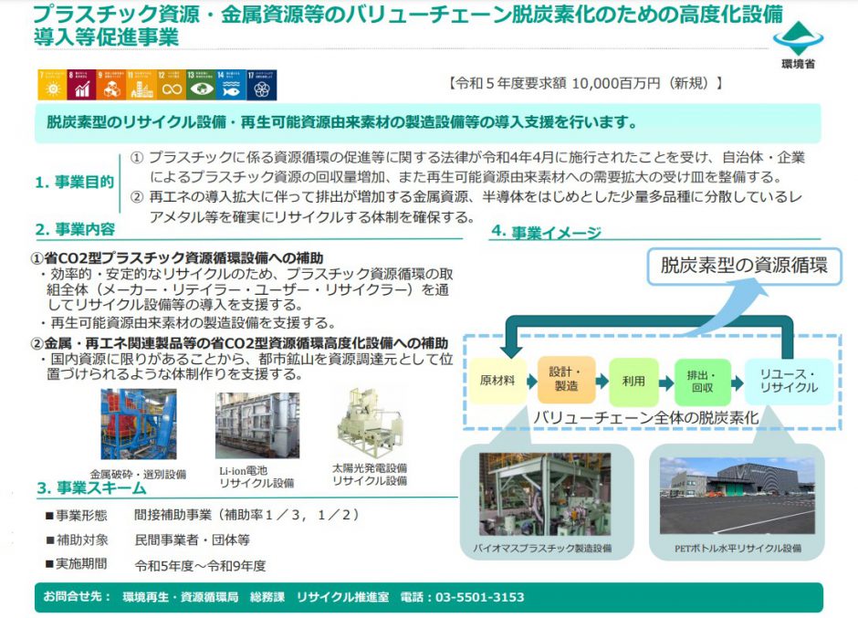 令和5年度 プラスチック資源・金属資源等のバリューチェーン脱炭素化のための高度化設備導入等促進事業 概算要求 | スターメンテナンスサポート